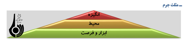 نگاهی به وضع جرم در محاکم قضایی نگاهی به وضع جرم در محاکم قضایی