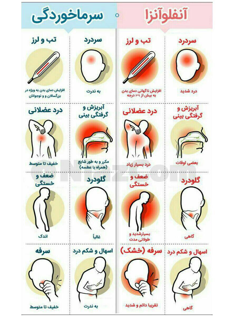 چطوری بفهمیم سرماخوردیم یا آنفلوآنزا گرفتیم؟