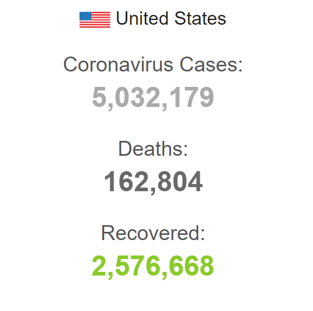 (۸۸ روز) شدت گرفتن رقابت&zwnj;ها بر سر ورود به کاخ سفید
