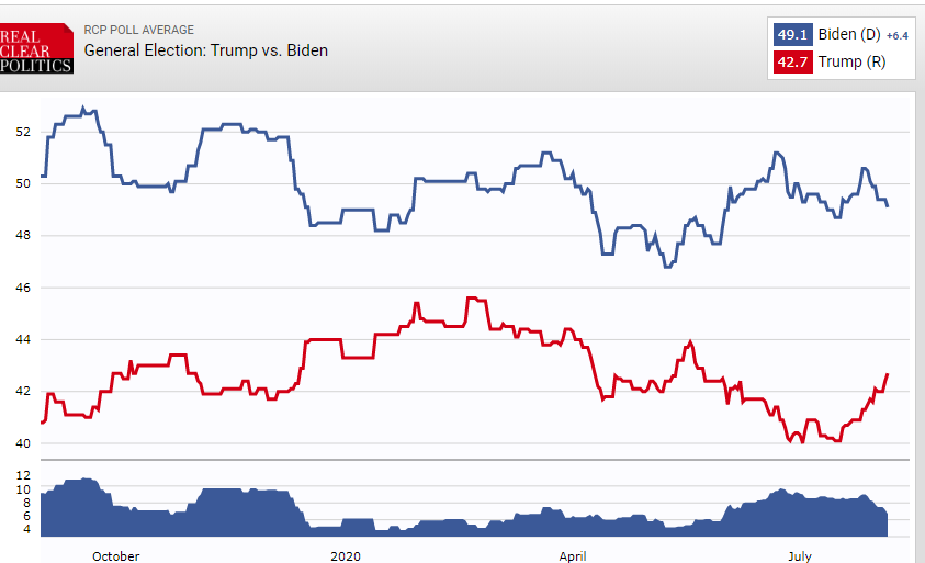 (۸۸ روز) شدت گرفتن رقابت&zwnj;ها بر سر ورود به کاخ سفید