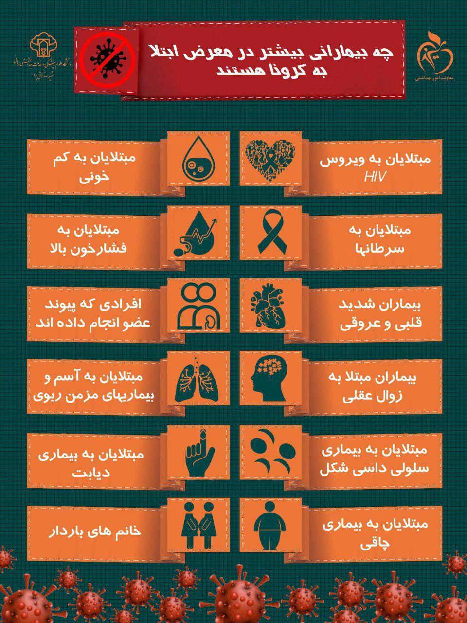 چه گروه‌هایی بیشتر در خطر ویروس کرونا هستند؟