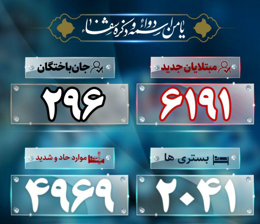 جان باختن 296 هموطن دیگر در 24 ساعت گذشته