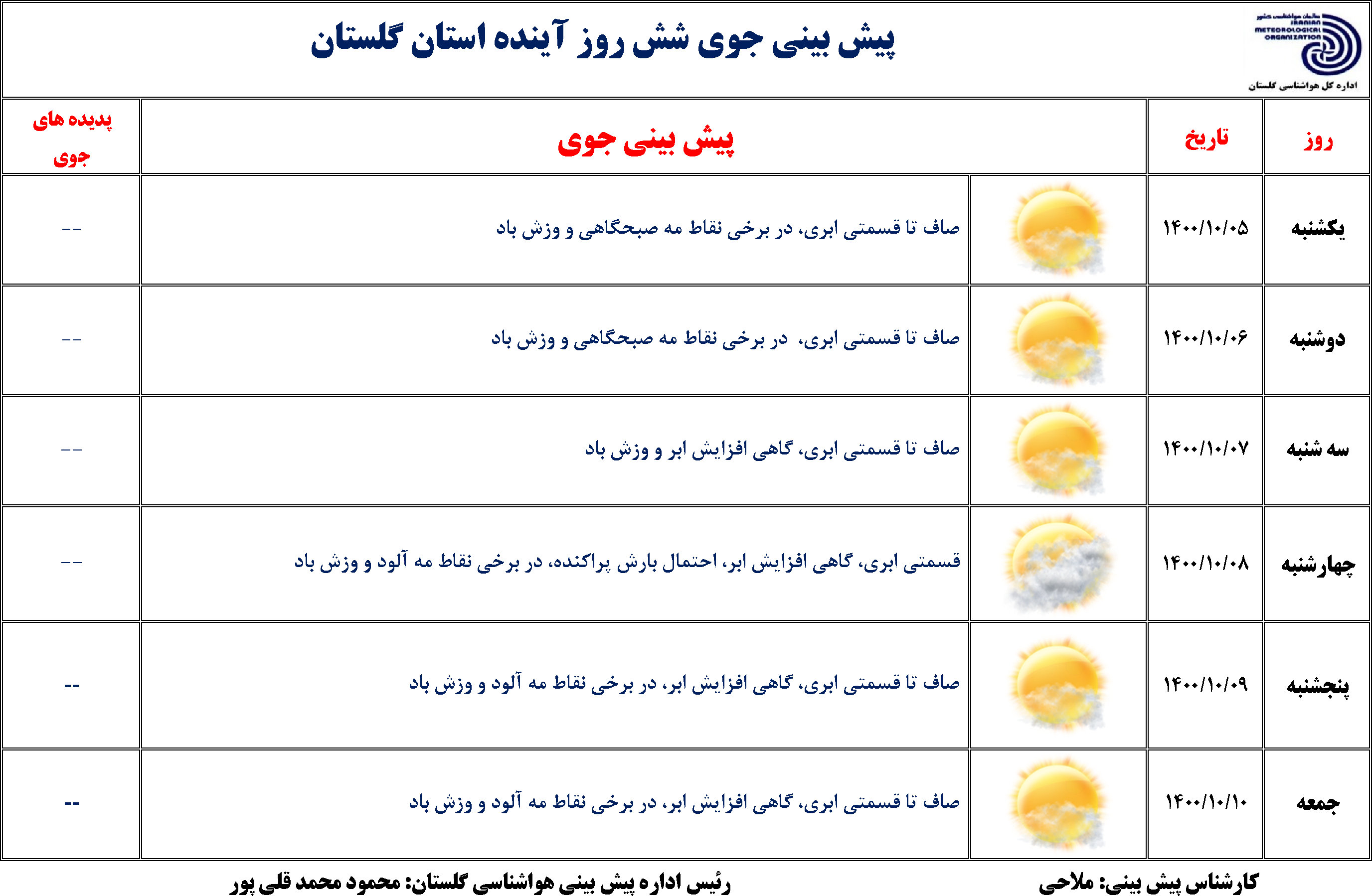 پایداری هوای گلستان تا آخر هفته