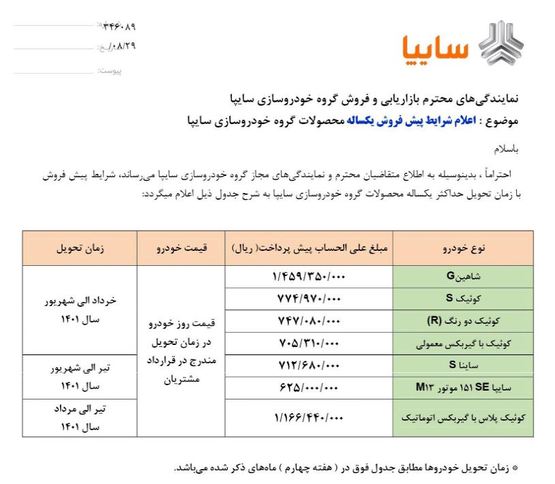 اعلام جدیدترین شرایط پیش‌فروش محصولات سایپا