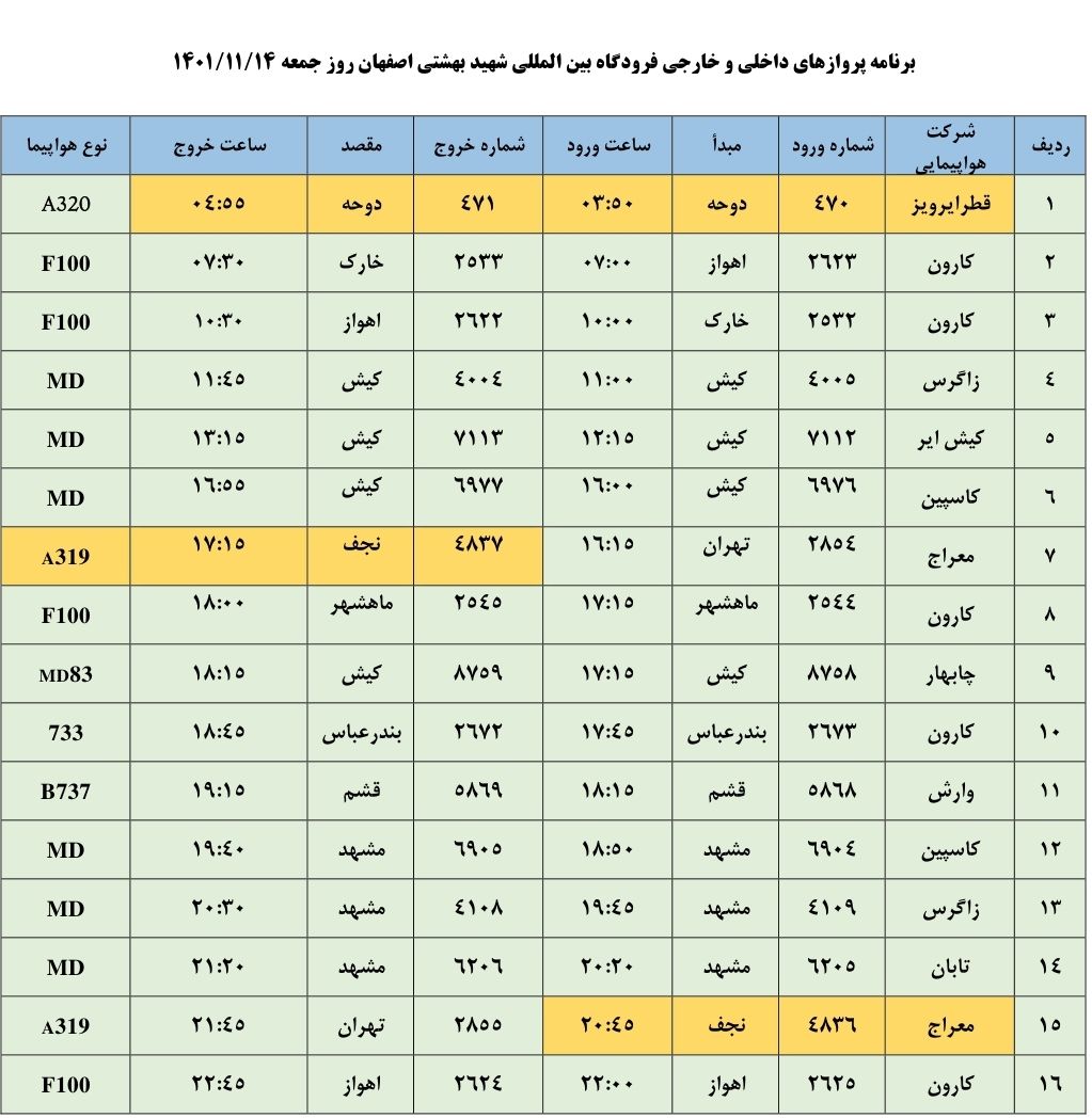 برنامه پرواز‌های فرودگاه اصفهان در روز چهاردهم بهمن ماه ۱۴۰۱