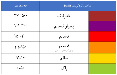 شیراز؛ پاک و آبی