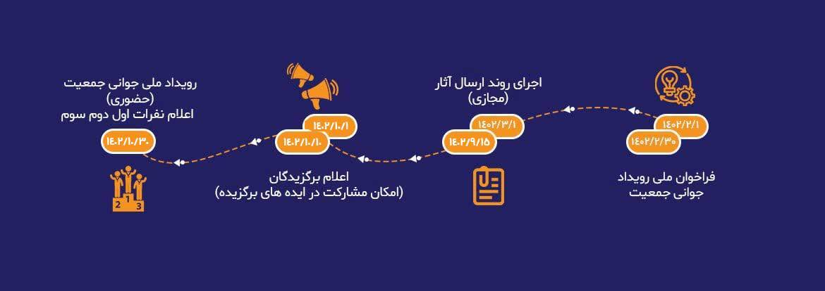 رویداد ملی جوانی جمعیت برگزار می شود