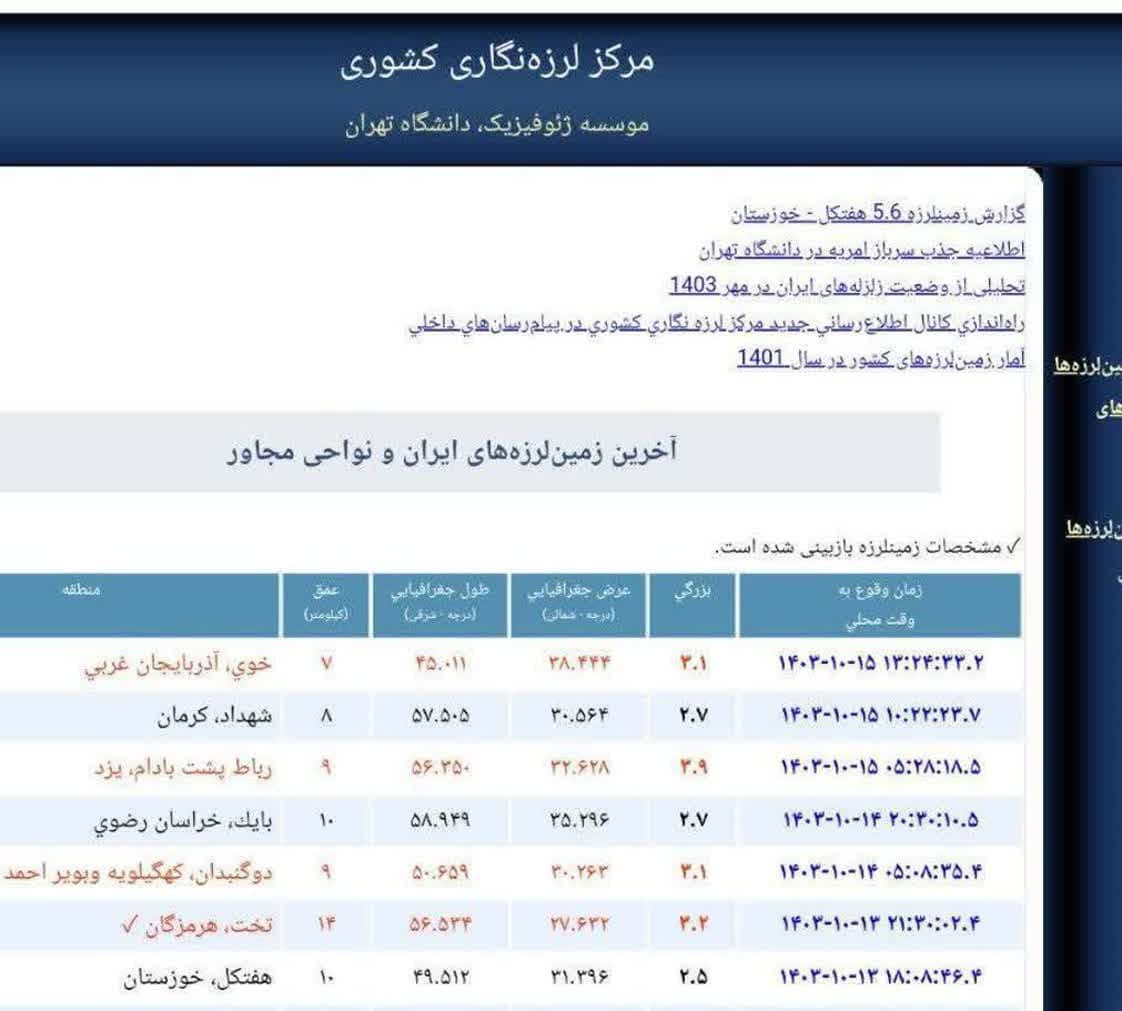 زمین‌لرزه‌های خوی، یادآور خاطرات تلخ و لزوم آمادگی بیشتر