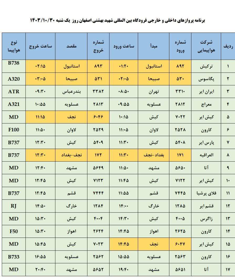 فهرست پرواز‌های فرودگاه اصفهان ( ۳۰ دی ۱۴۰۳)