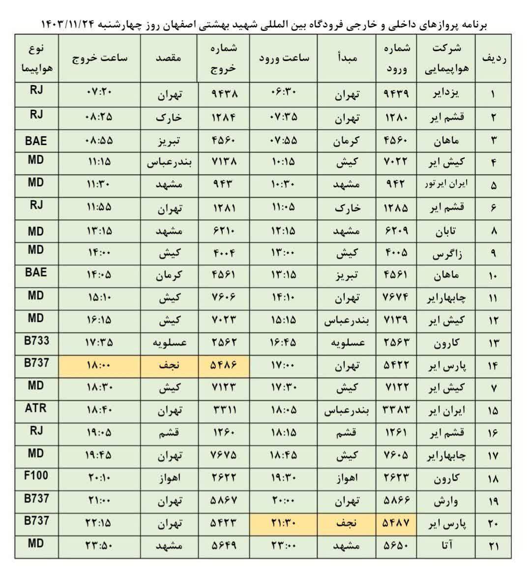 فهرست پرواز‌های فرودگاه اصفهان (بیست و چهارم بهمن ۱۴۰۳)