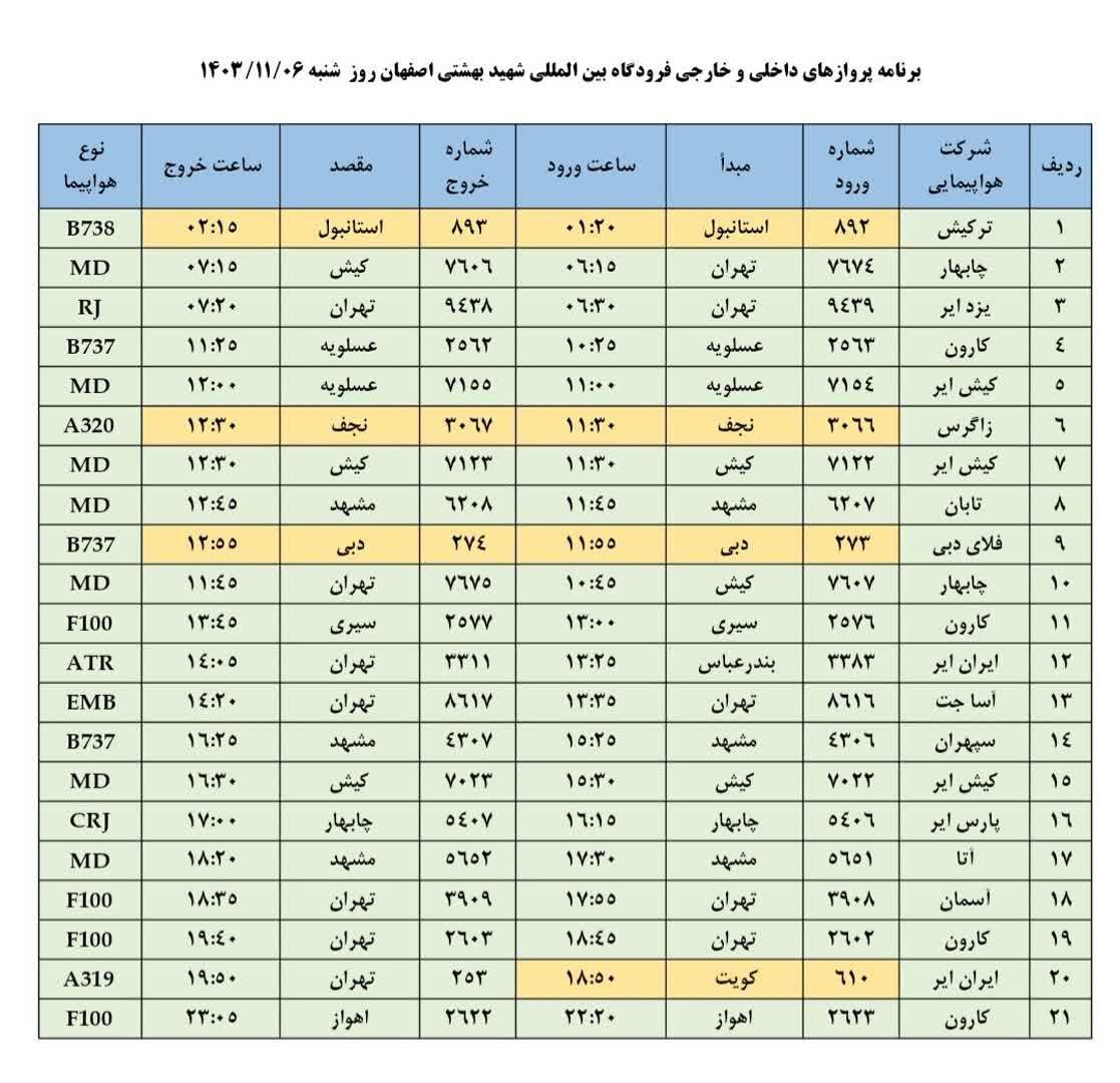 فهرست پرواز‌های فرودگاه اصفهان (ششم بهمن ۱۴۰۳)