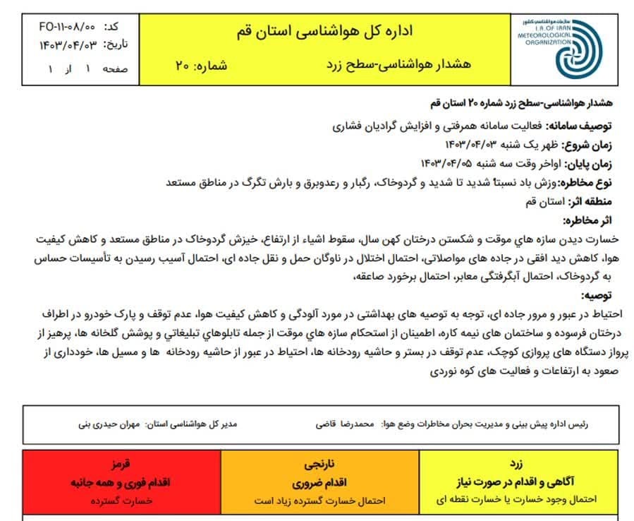 هشدار هواشناسی سطح زرد بدلیل وزش باد شدید و گرد و خاک در قم