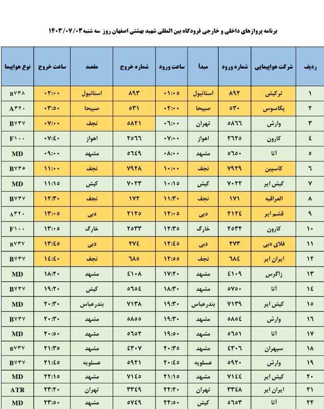 برنامه پرواز‌های فرودگاه اصفهان (سوم مهرماه ۱۴۰۳)