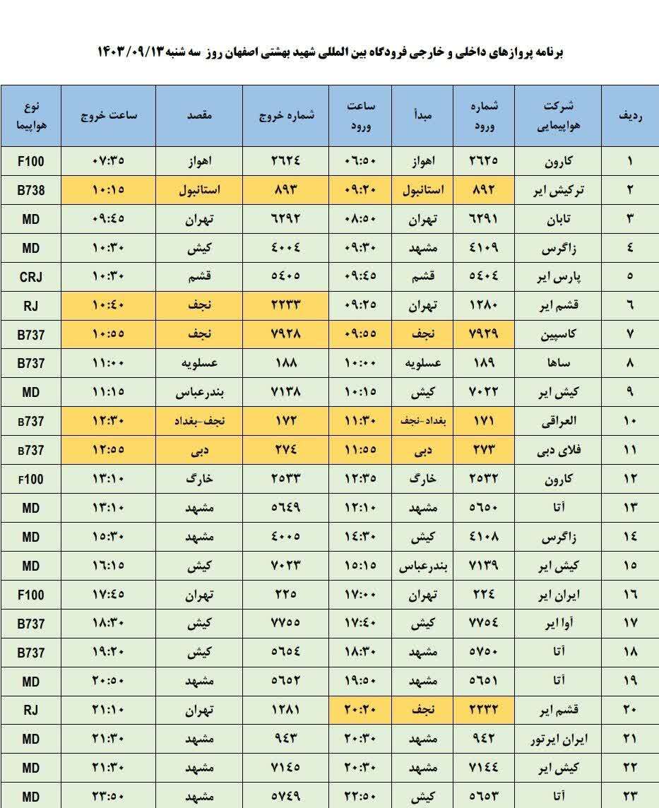 برنامه پرواز‌های فرودگاه اصفهان (سیزدهم آذر ۱۴۰۳)