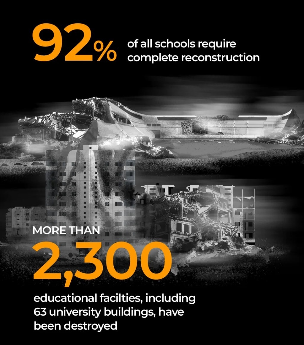 نسل‌کشی ۲ ساله رژیم صهیونیستی در غزه از نگاه آمار