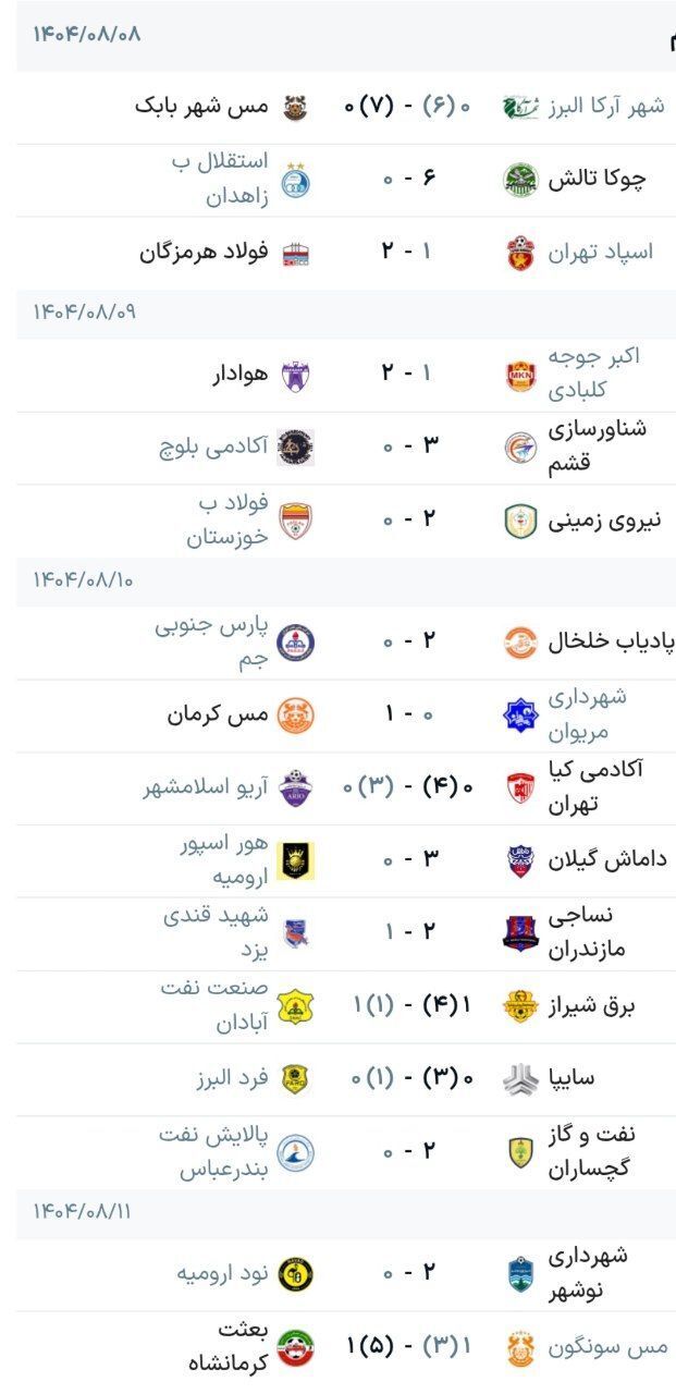 معرفی تیم‌های راه‌یافته به یک‌شانزدهم نهایی جام حذفی فوتبال