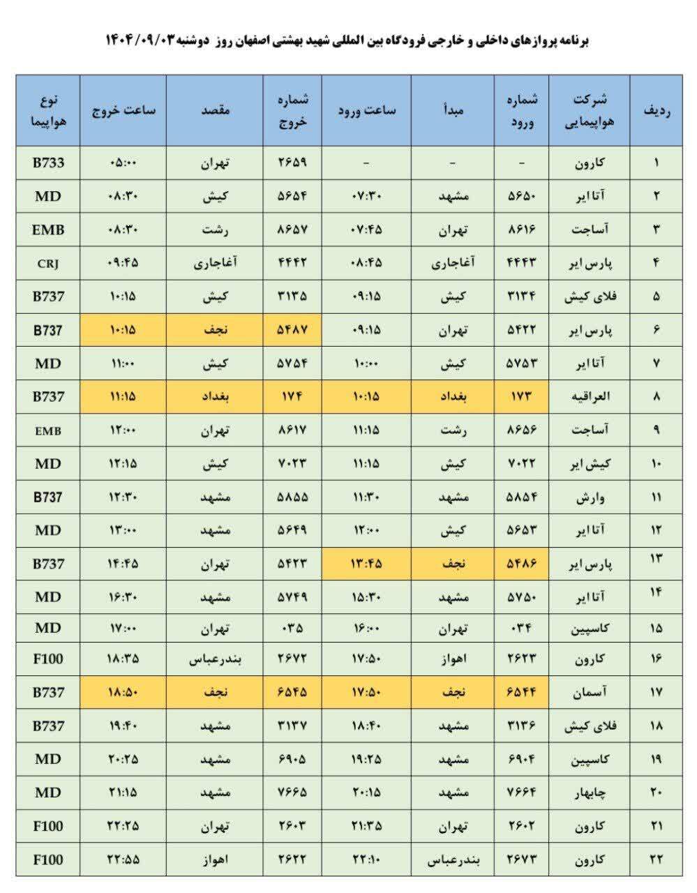فهرست پرواز‌های فرودگاه اصفهان (سوم آذر ۱۴۰۴)